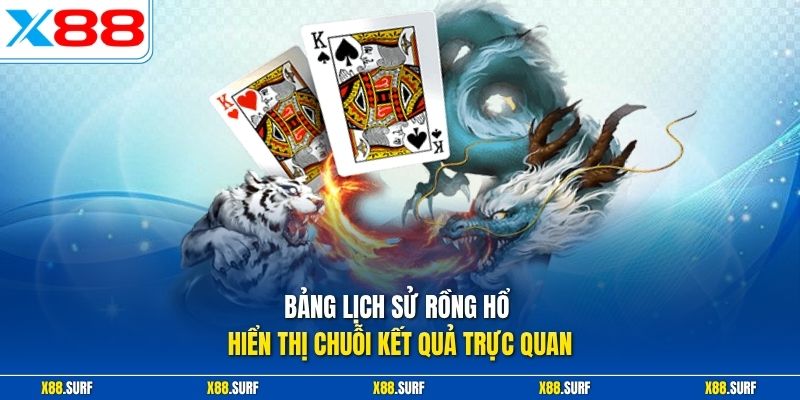 Cách Soi Cầu Rồng Hổ - Dữ Liệu Thực Tế Đường Cầu Theo Bàn 2 Bảng lịch sử Rồng Hổ hiển thị chuỗi kết quả trực quan